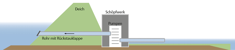 schoepfwerkskizze